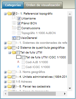categorías
